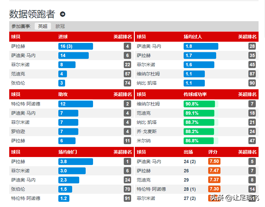 维尔那为什么不在欧冠（利物浦为何在最后关头放弃维尔纳？与实力无关，其实还是钱的问题）