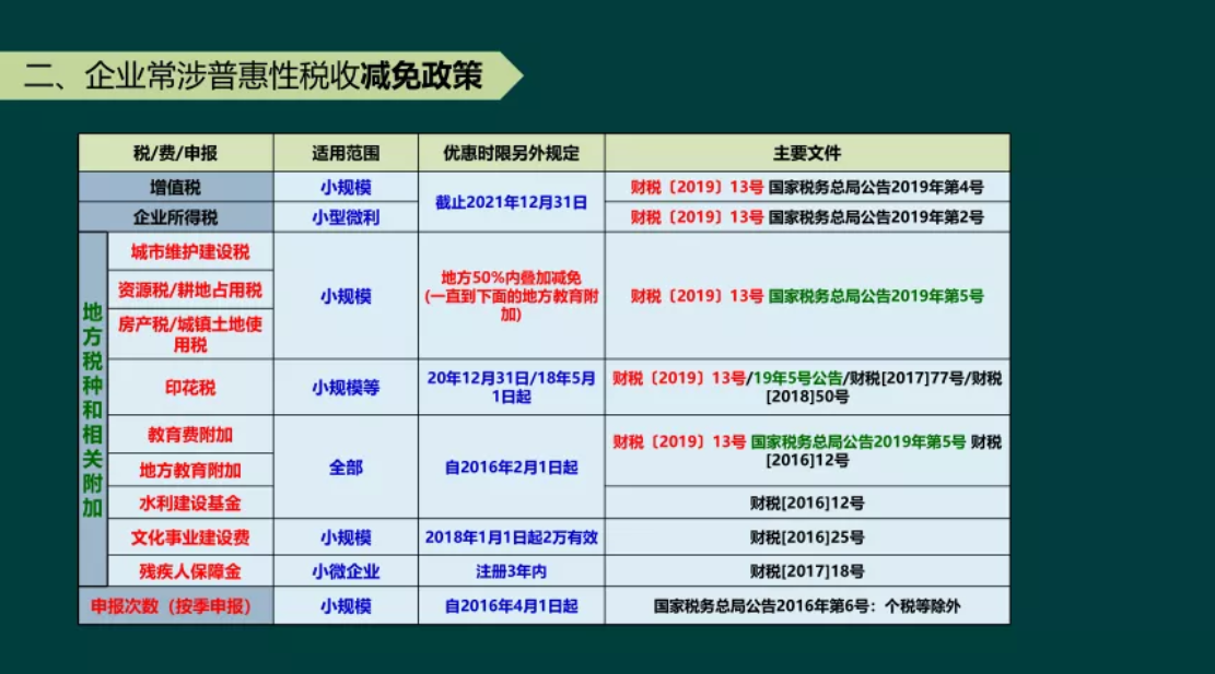 5月征期延至21日！会计人都在看的纳税申报实操汇总，让你不再愁
