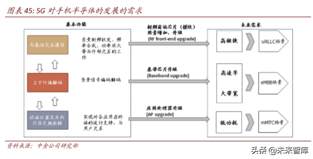 从4G发展经验看5G投资机会和节奏