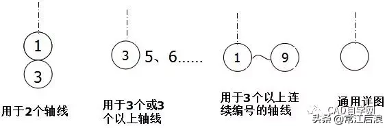 一点都不懂图纸怎么学（要想看懂图纸需要学什么）-第3张图片-科灵网