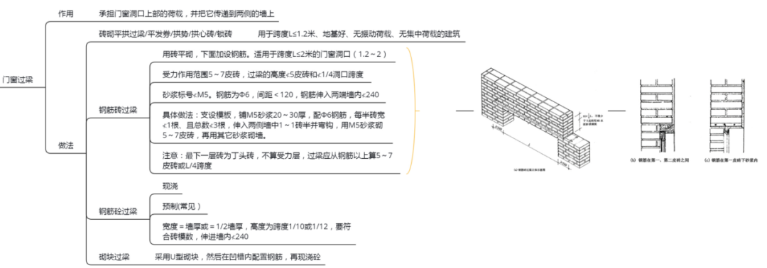 重点知识点深入解析，建筑常考可直接背诵