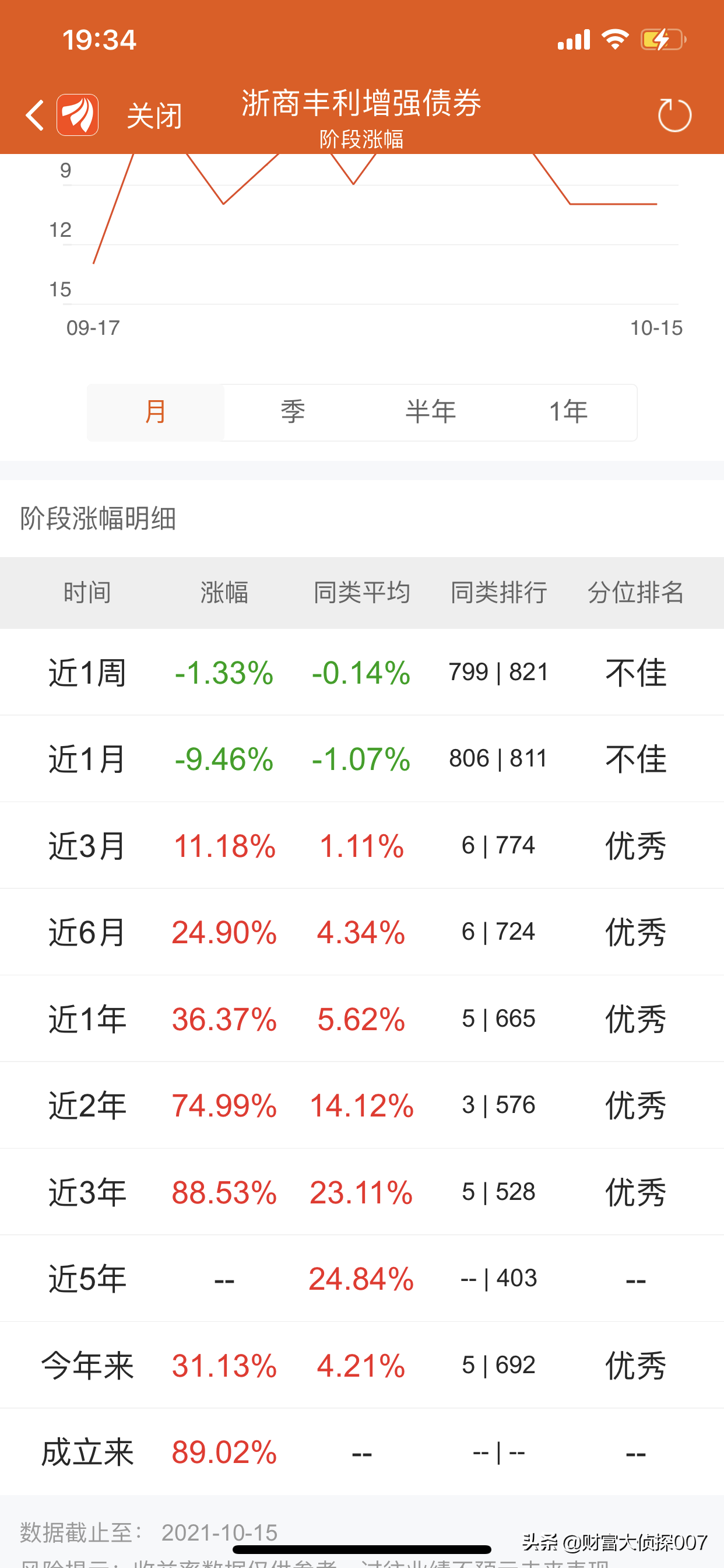 医药暴跌，前海开源医疗健康好惨！广发高端制造、博时信用债反弹