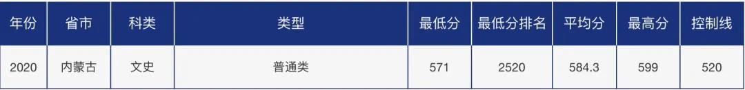 多少分可以报考青岛大学？青大各省市分专业录取分数汇总！