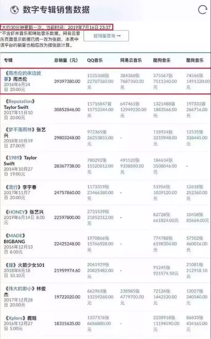 周杰伦阿信的歌（周杰伦联手阿信再次唱响青春）