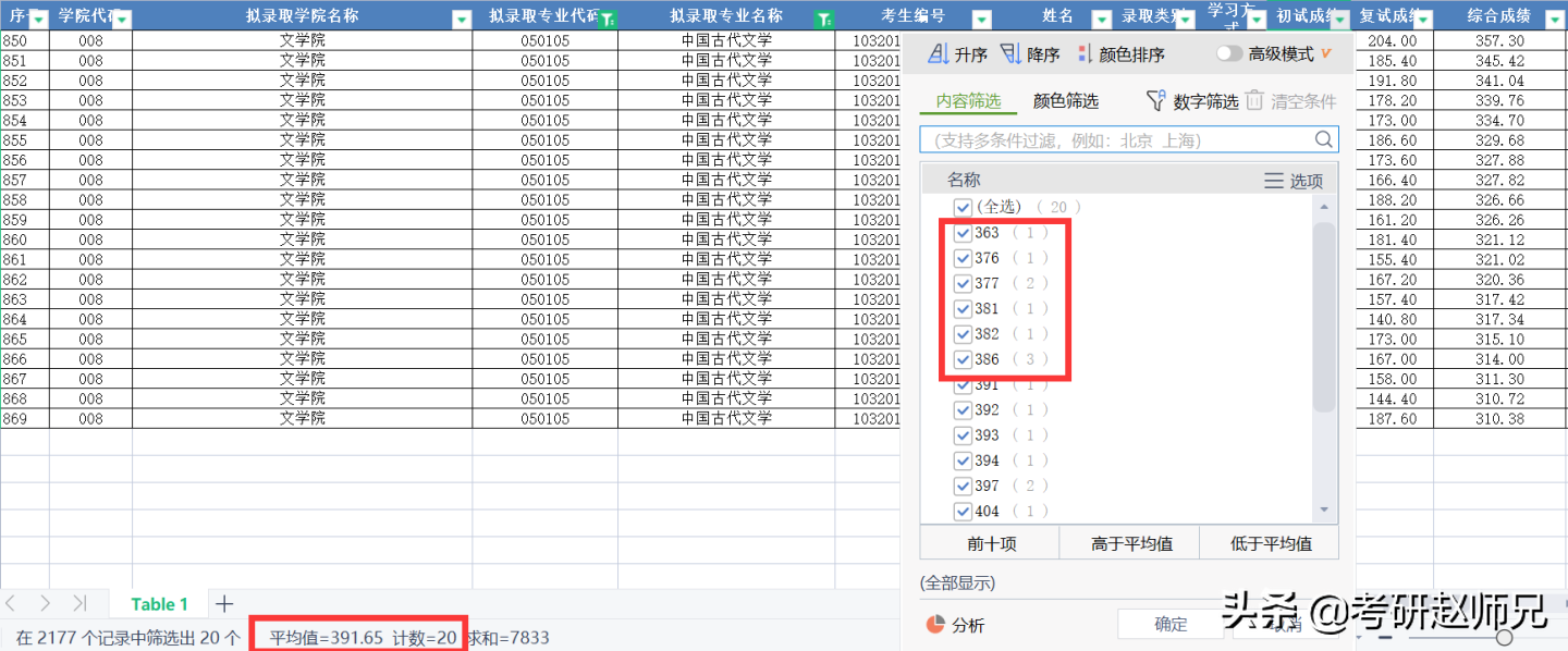 江苏师范大学考研信息—以省命名的师范类高校，被考研人忽视了