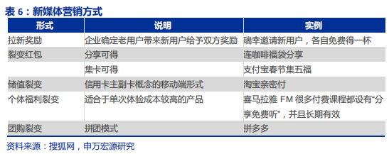 中国咖啡行业深度分析报告
