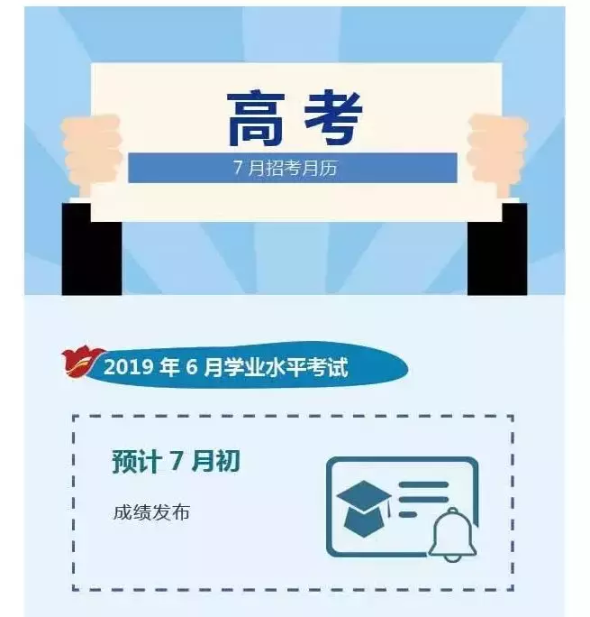 快看!6月学业水平考试成绩或提前至7月3日左右公布,怎么查成绩