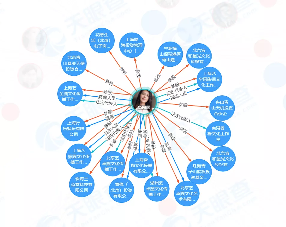 赵又廷爸爸有什么资格当众责骂高圆圆？她身家过亿，可是下嫁赵家