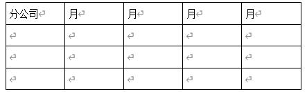 2019某集团人力资源部年度工作总结 （4000字实用范本）