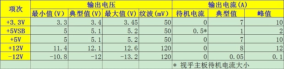 龙芯ITX开放式亚克力框架主机DIY历程