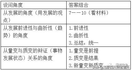 高中政治必修四生活与哲学答题方法解析