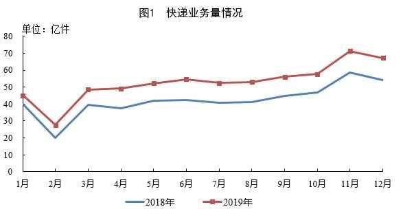 现在做快递还有前景吗（中央宣布明年取消快递员）