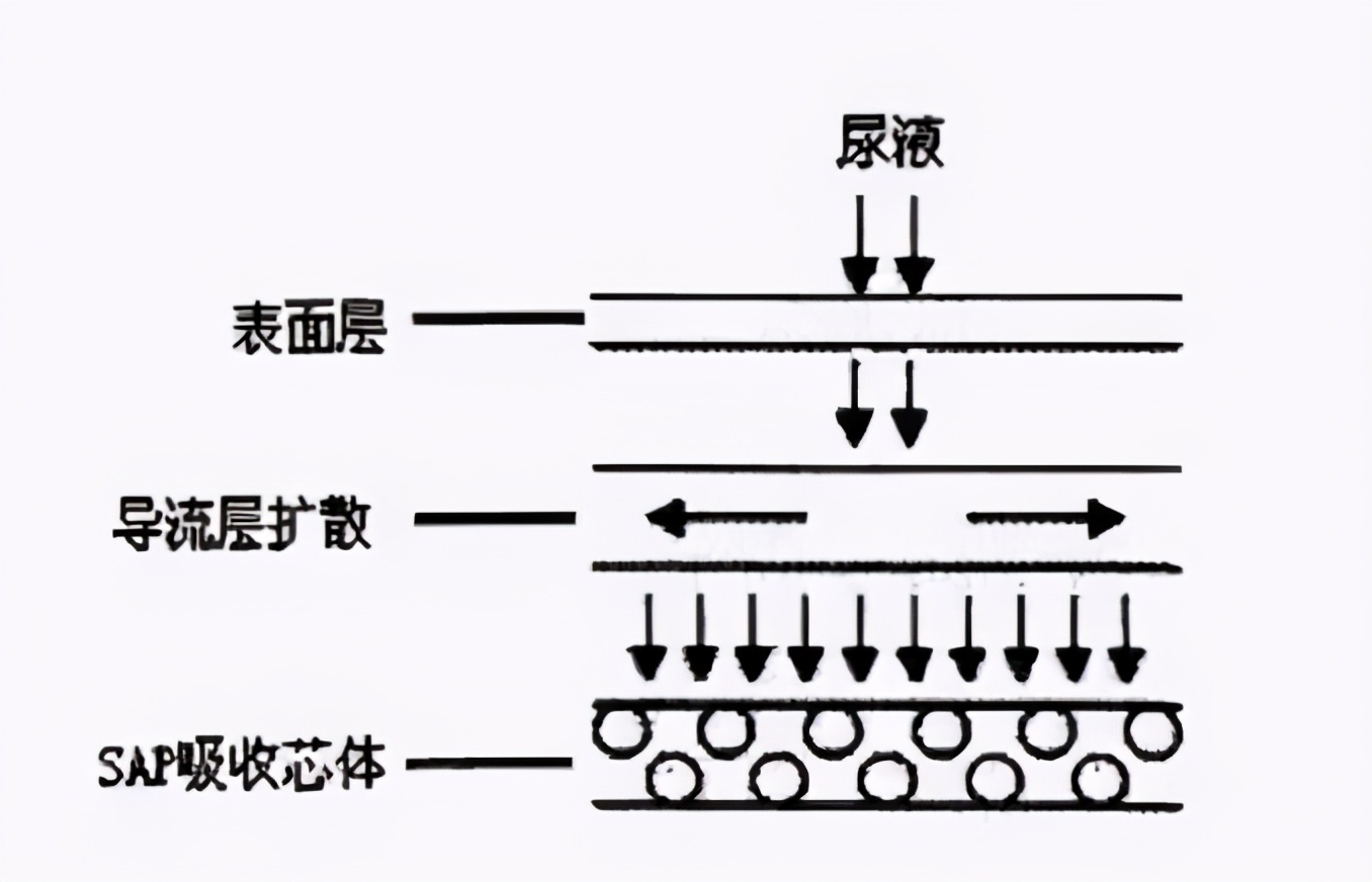 15款高性价比纸尿裤测评：这两款出现滑渗，家长们要注意了