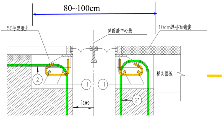 公路桥梁工程中按清单计量应注意哪些