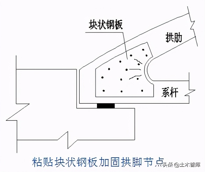桥梁加固工程,桥梁加固