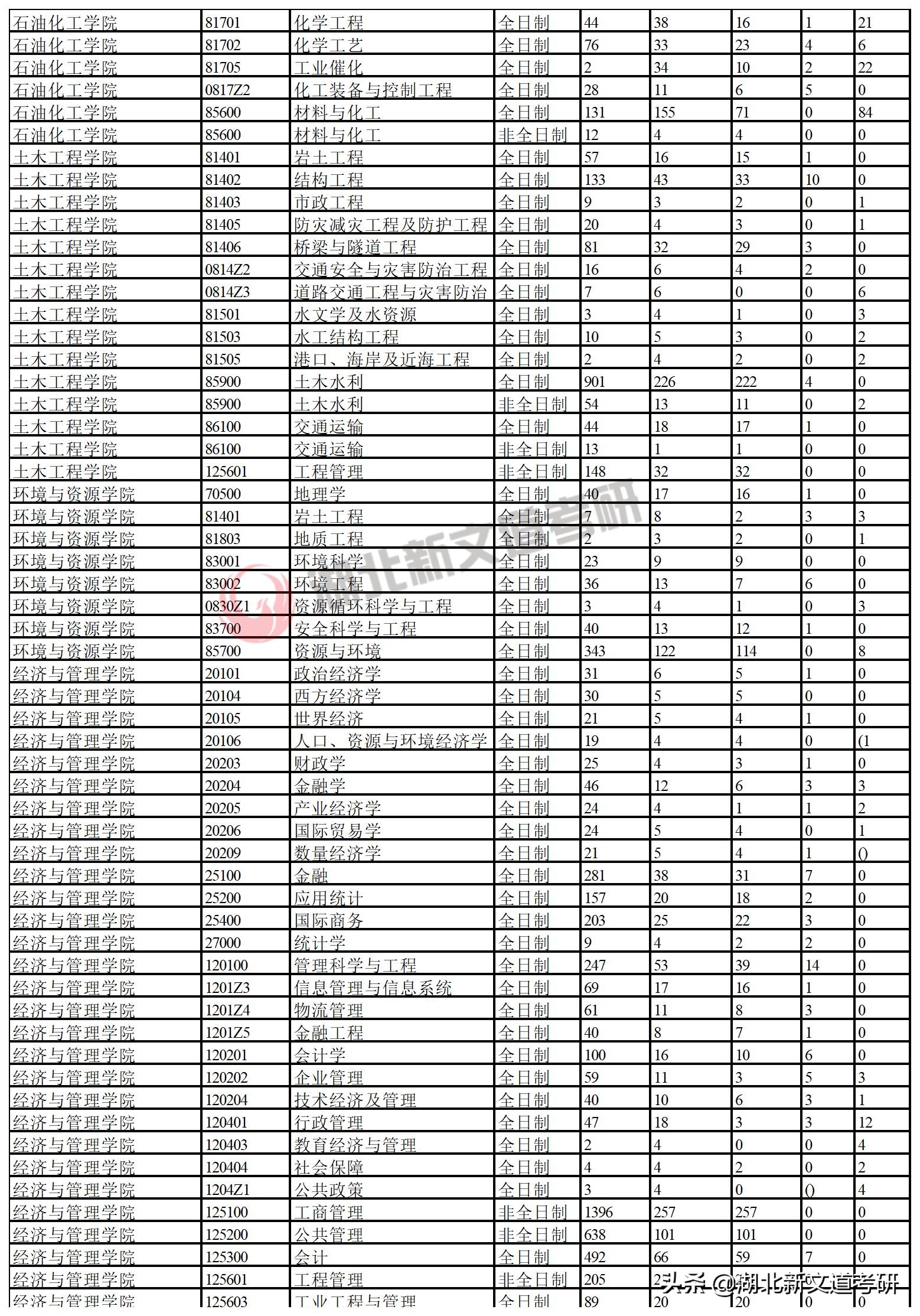 这所实力高校曾被误认为中下游211，如今逆袭成热门，性价比很高