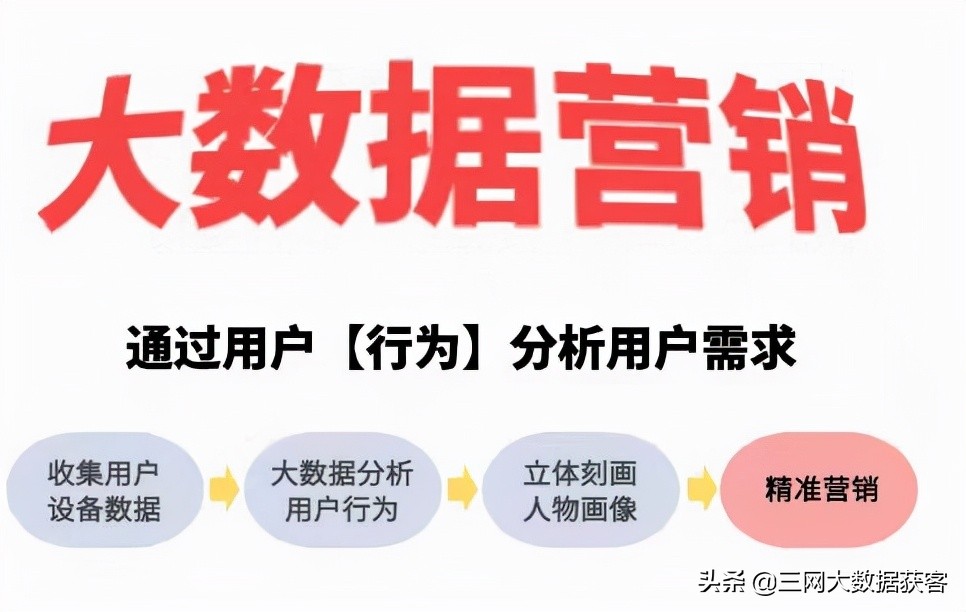 通过互联网大数据如何获客