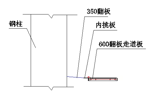 爬架和悬挑钢管架的对比及操作规范