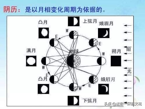 2023年是不是双春年(一年365天，庚子鼠年384天，辛丑牛年354天，这是咋回事)