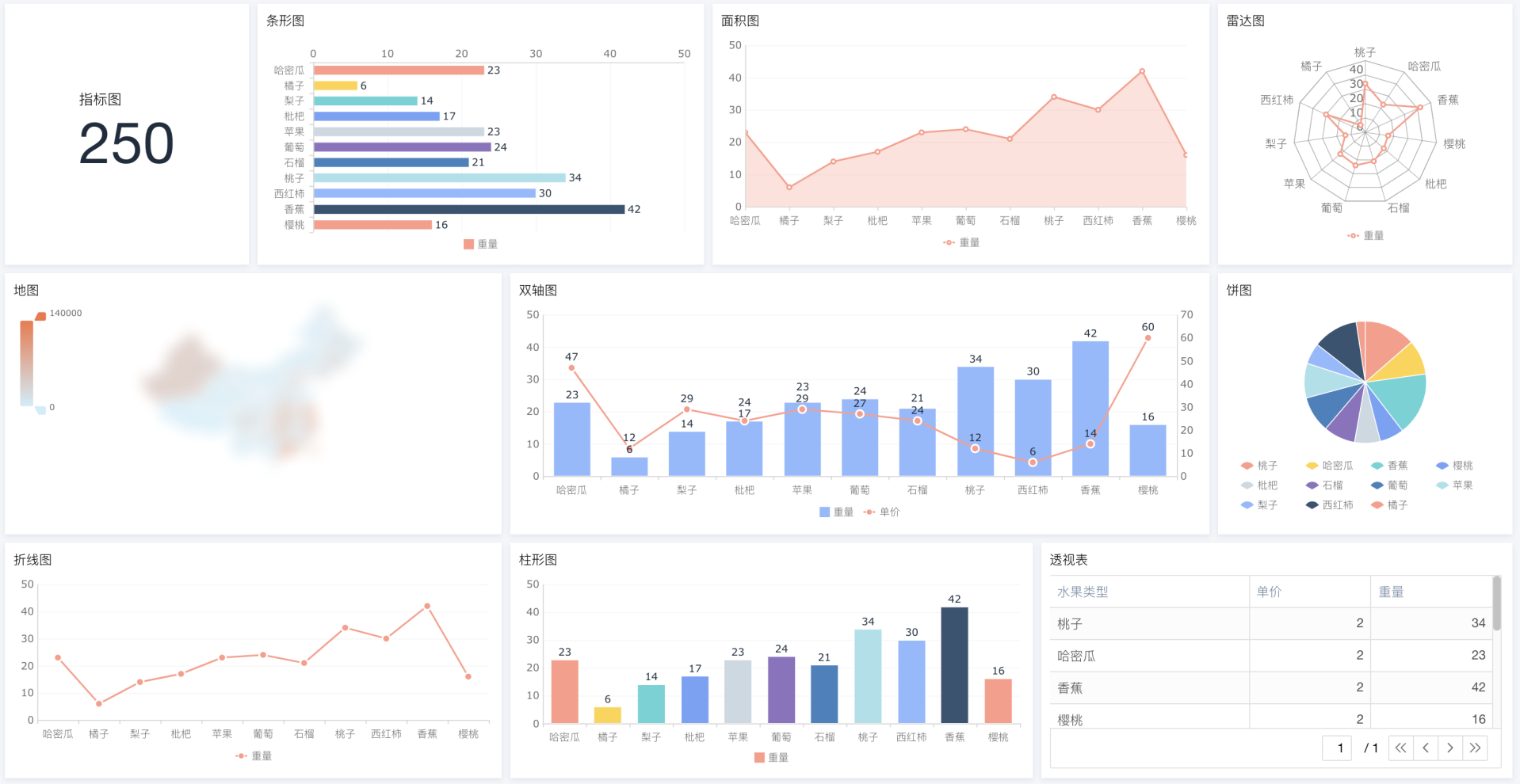 图表怎么制作（别再用Excel折磨自己了）