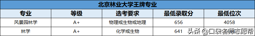 70所211大学王牌专业大汇总，就业发展不输985