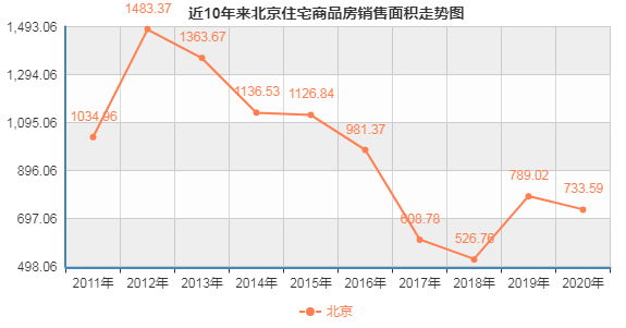 为遏制“假离婚”购房，北京动真格！刚需购房者又少了些“对手”