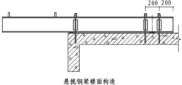 最新工字钢悬挑脚手架做法和规范