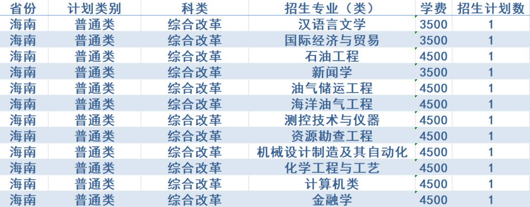 计划招生4200人，政策有新变化！西安石油大学2020年招生计划发布