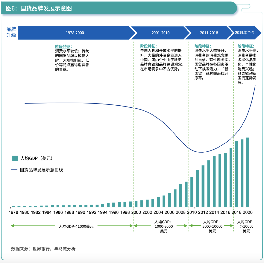 这届双11给出了答案：新消费是极具生命力的