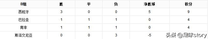 2016世界杯韩国黑哨(02年世界杯，如果没有与韩国队的黑哨事件，意大利能够夺冠吗？)