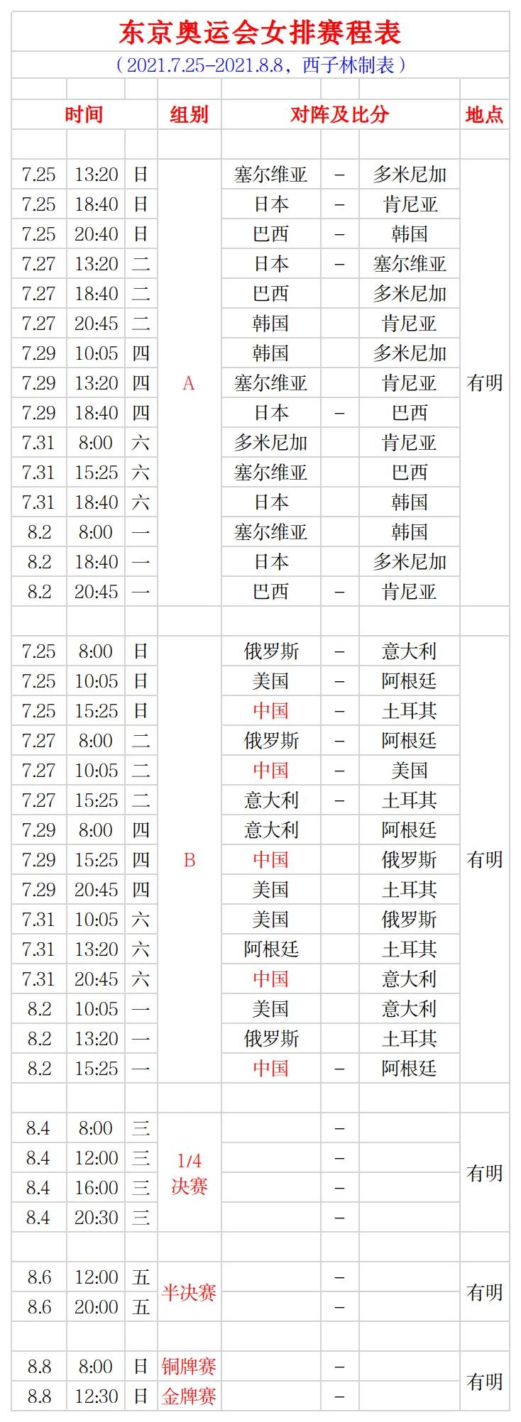 东京奥运会女排赛程表(简明-完整版) 中国队世界联赛表现添看点