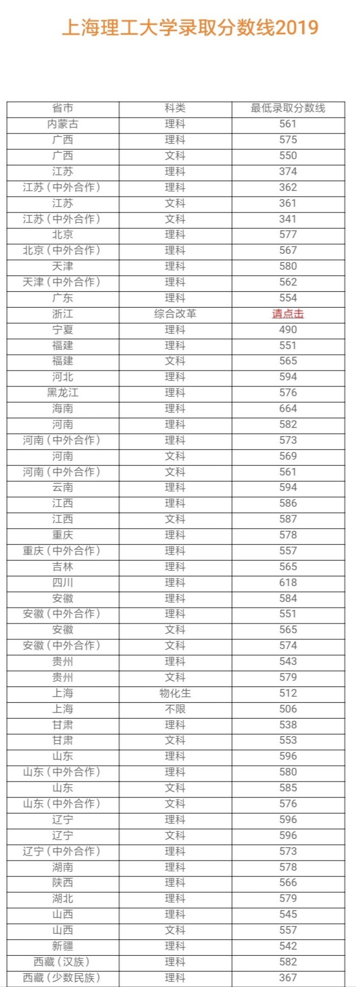 上海理工大学热烈欢迎新生报到，2019录取分数线