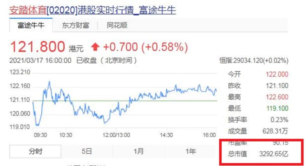 “2021年泉商十大富翁”出炉，身价千亿仅排在第三