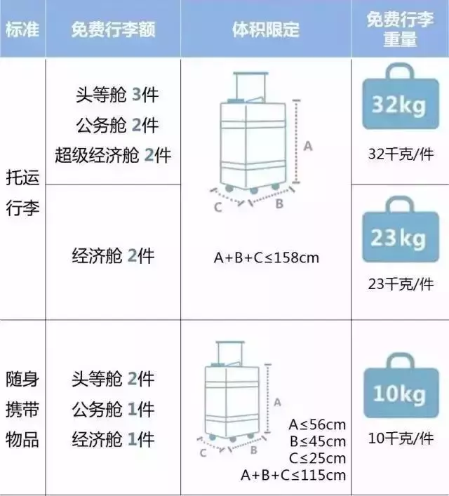 航空托运行李规定尺寸（航空托运行李件数规定）-第16张图片-昕阳网