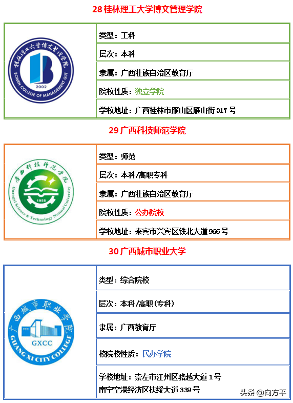 广西壮族自治区艺术类综合大学30所及排名，是你亟需了解的吗？