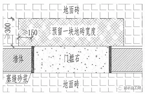 万科集团全套防水防裂体系详细介绍