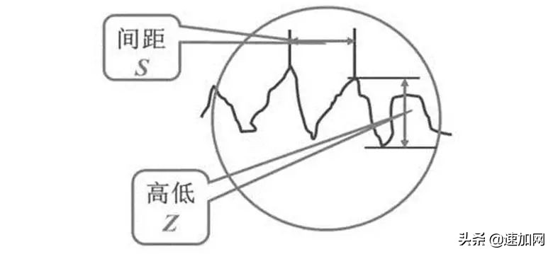 都是做机加工的，不懂表面粗糙度Ra的算不上高手