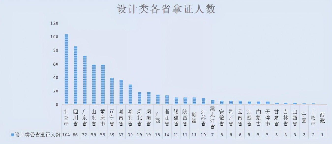 清华美院2021年各省获得校考证人数是多少，文化课多少分能录取？