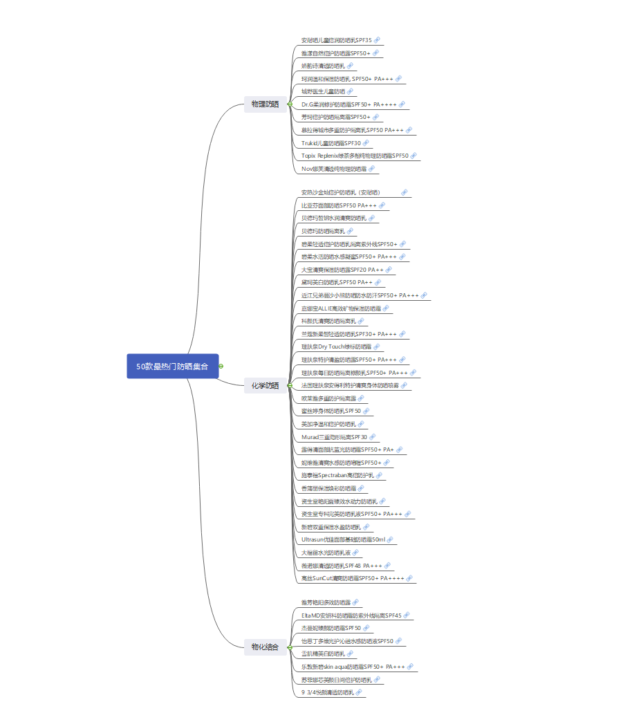整理出最热门的50款防晒霜，你值得收藏