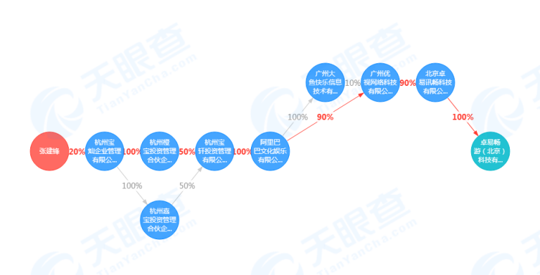 一天成交2亿，10亿汉服小众市场不再低调，虎牙阿里为何都来争夺