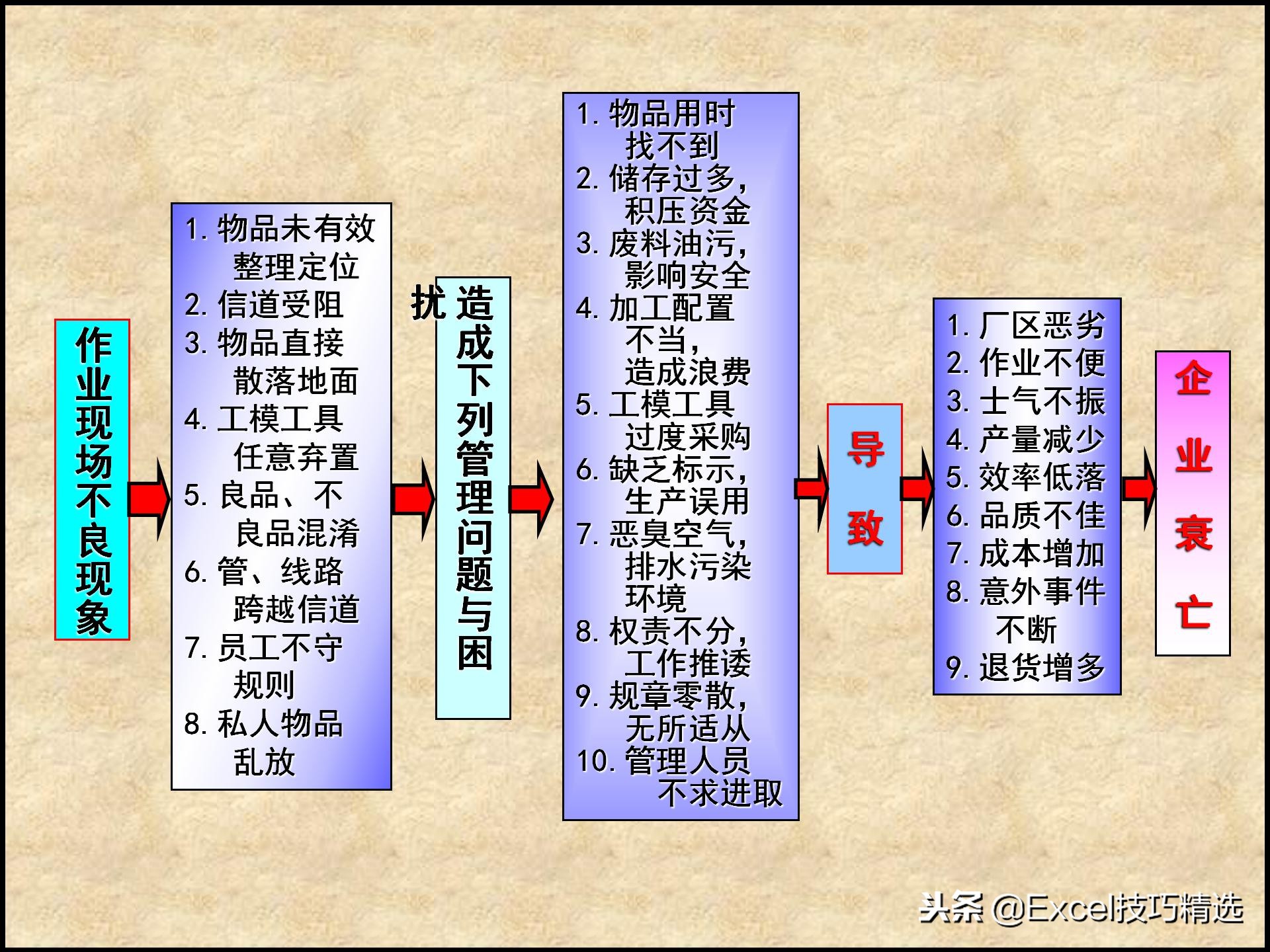 110页的精益生产管理5S培训课件，很棒的5S现场管理知识，推荐！