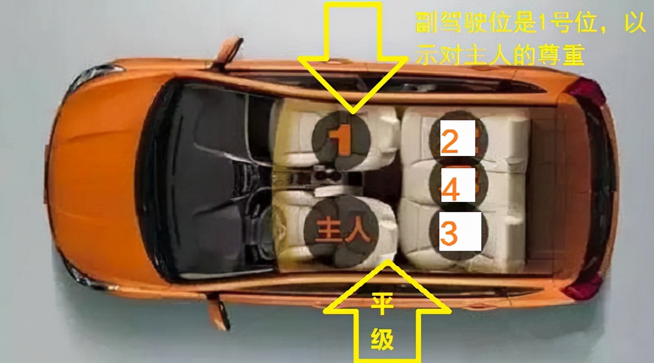 员工陪领导坐车被骂"没规矩",办公室主任:不懂4个礼数会吃亏