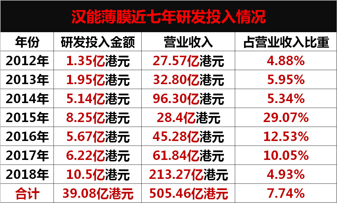 汉能决战私有化