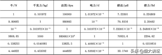 lb和kg的换算（lb和kg的换算公式）-第11张图片-科灵网