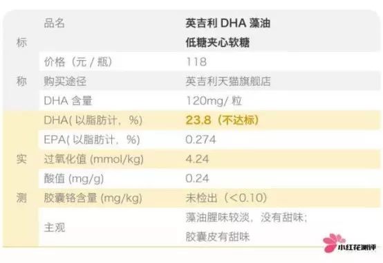 宝宝藻油DHA测评：12款中有9款不推荐给婴幼儿！