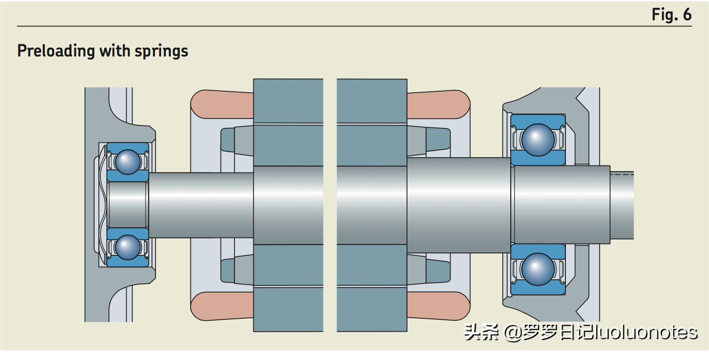 轴承有哪两种常用的预紧方式？内含大量性感裸照