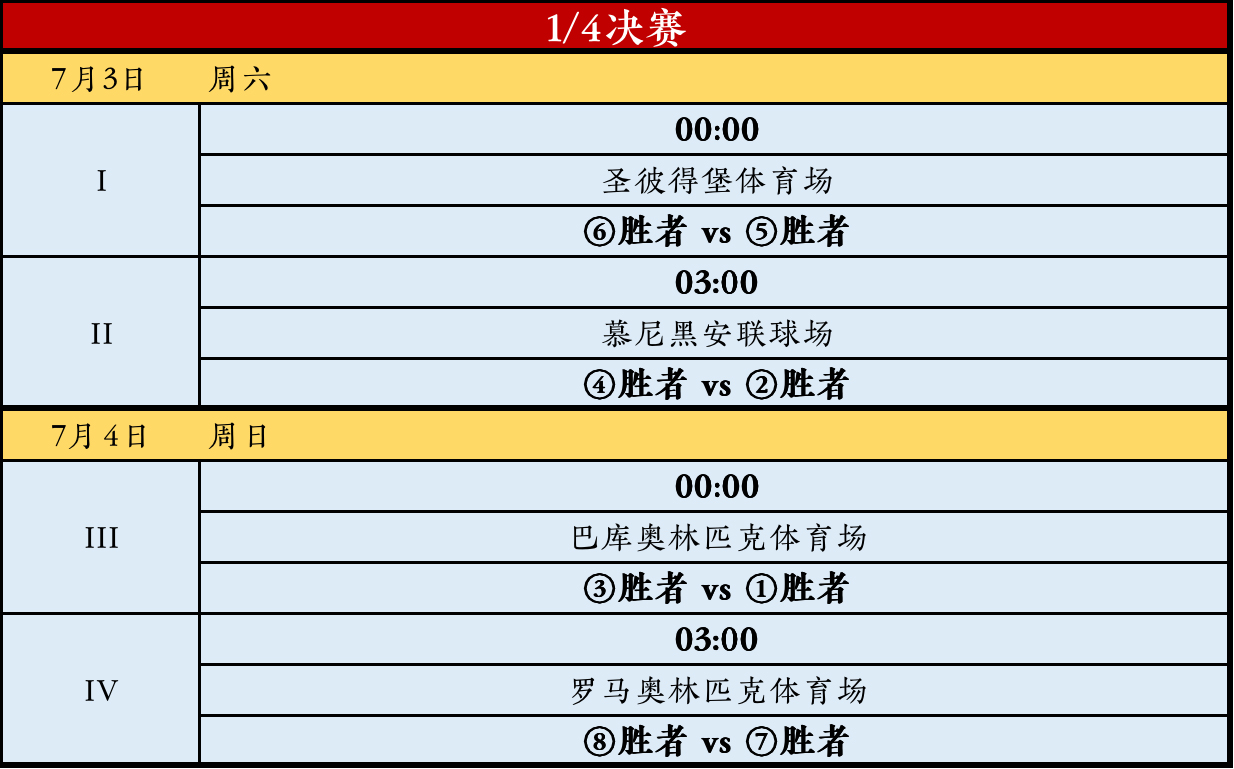 欧洲杯2020全部赛程表(2020欧洲杯最全秩序册（完整赛程 24支球队大名单）)