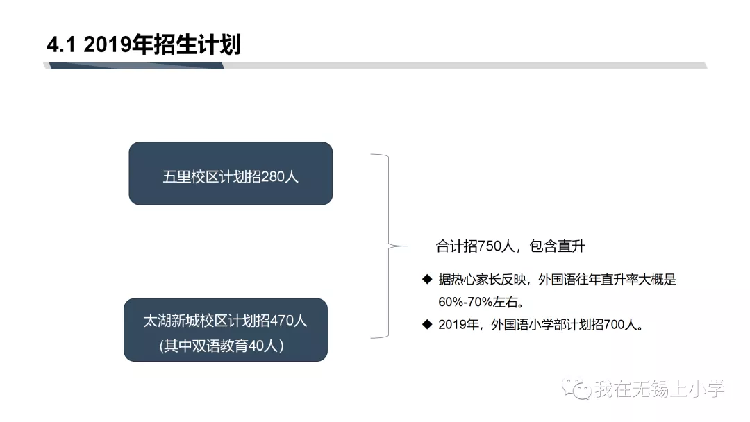 既是招生大户，又是分配生大户的外国语，今年你会pick吗？