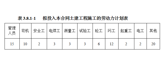 110kv水利变电站施工组织设计方案（一）