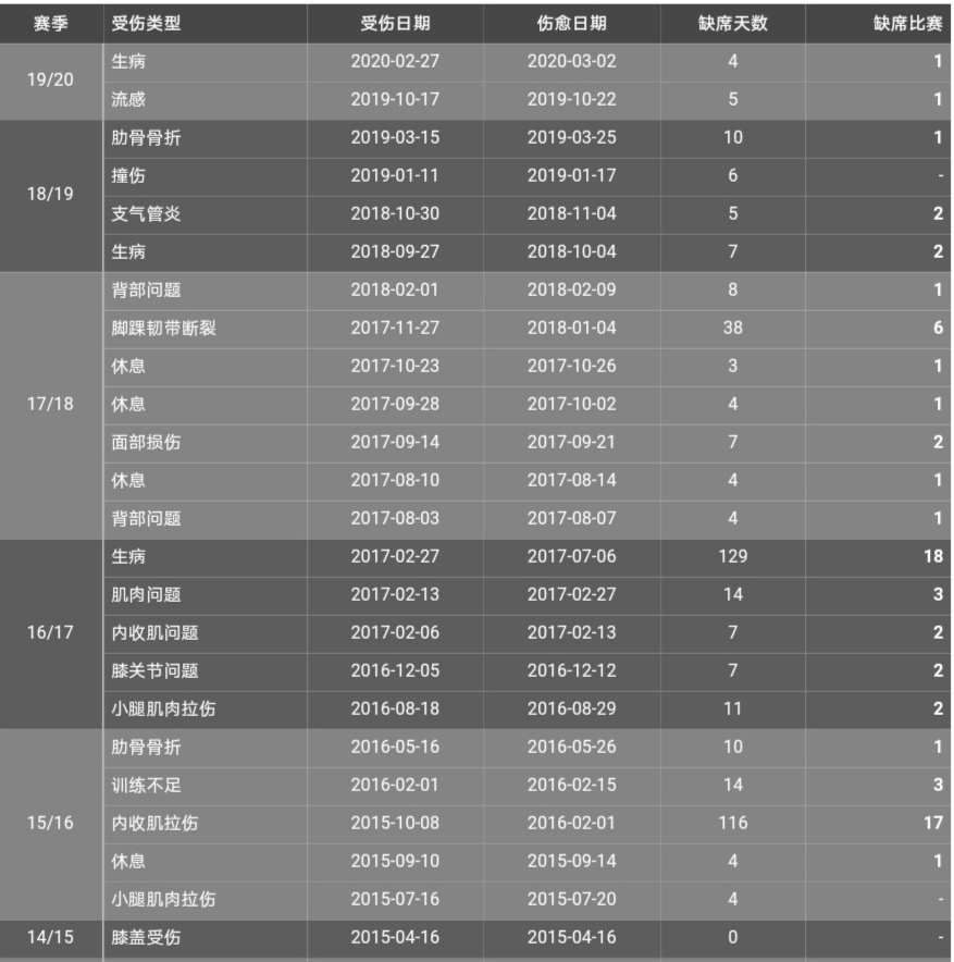 格策为什么没来世界杯(解析：世界杯绝杀用尽一生的运气？昔日金童格策为何无球可踢)